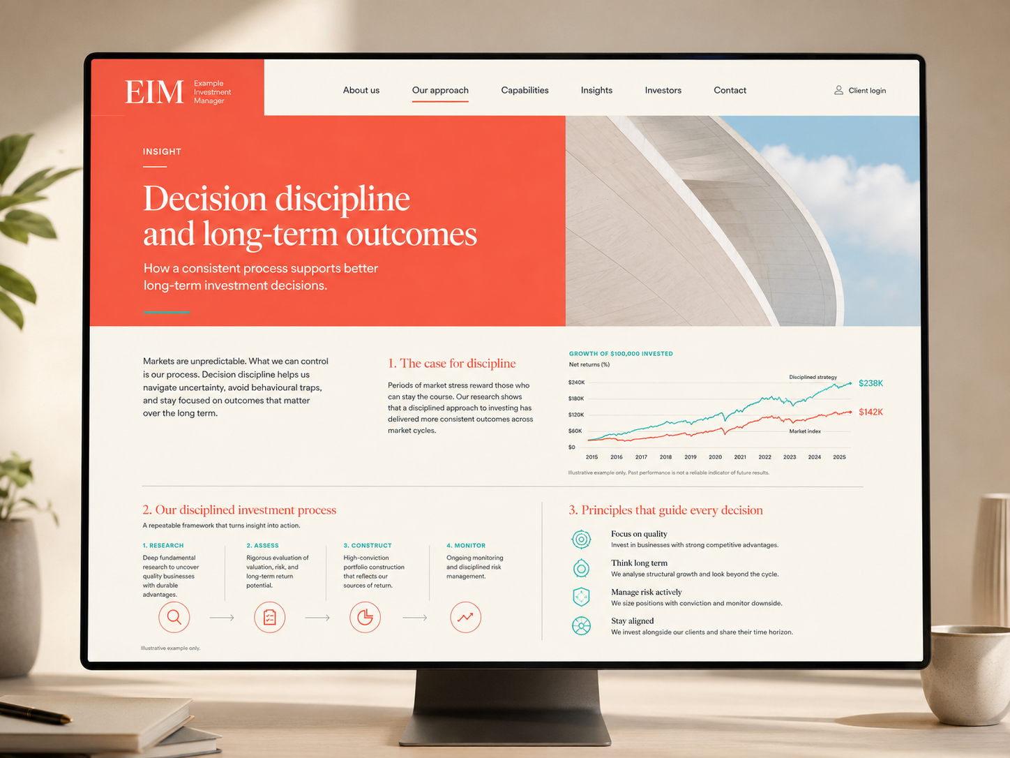 Illustrative EIM website insight titled Decision discipline and long-term outcomes.